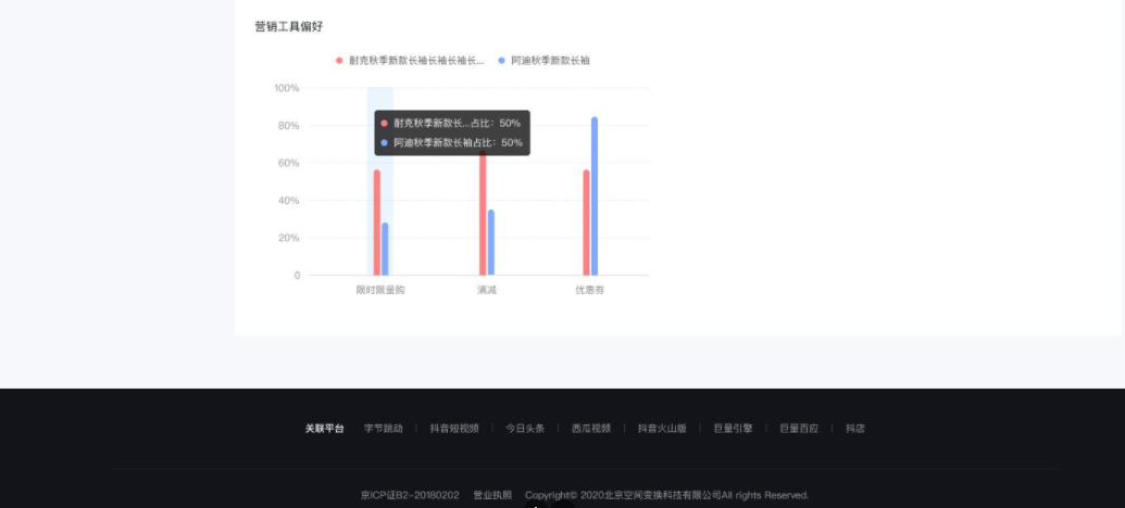 [抖音]如何洞察單個(gè)商品的人群畫像